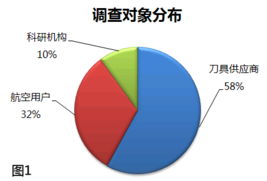 高效刀具關鍵技術開發與應用調查報告