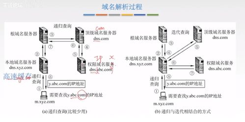 DNS系統 計算機系統中不可或缺的服務架構