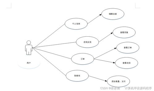 Java計算機畢業設計 咖啡銷售管理系統的程序實現、論文撰寫與部署服務